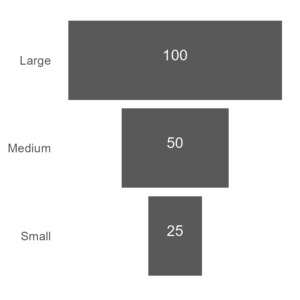 A basic funnel diagram.