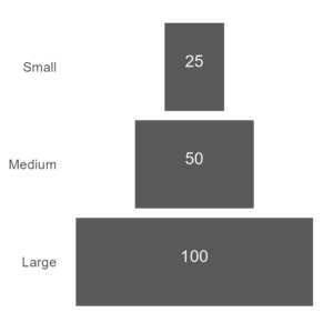 A basic pyramid plot.
