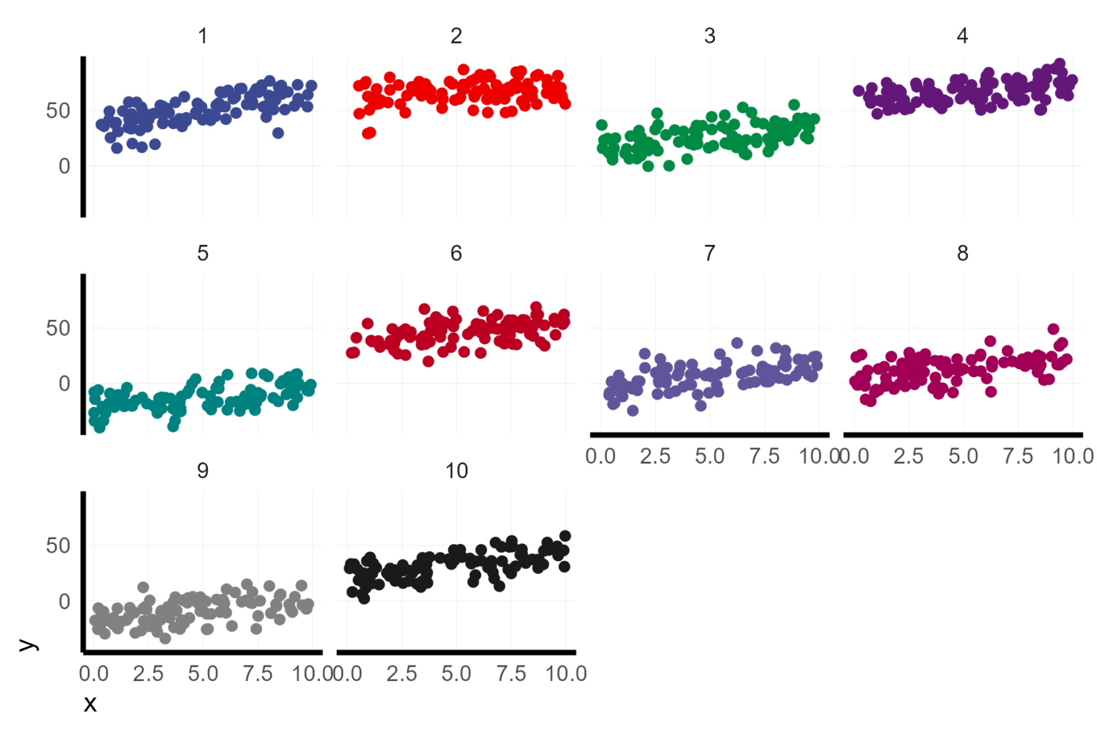 Visualize mixed effect regressions in R with GGplot2 – A.Z. Andis Arietta