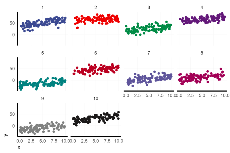 Visualize mixed effect regressions in R with GGplot2 – A.Z. Andis Arietta