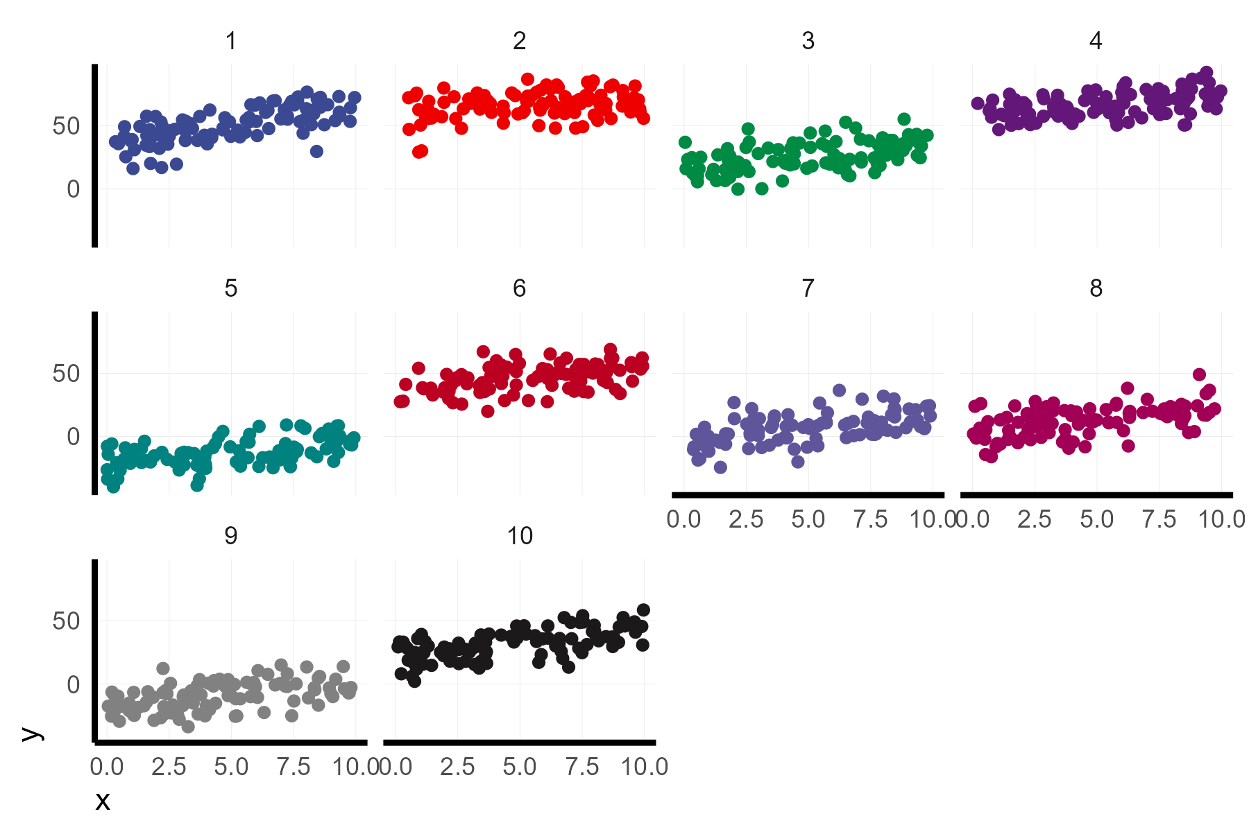 Visualize mixed effect regressions in R with GGplot2 – A.Z. Andis Arietta
