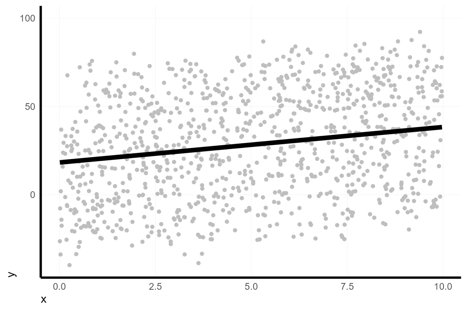 Visualize mixed effect regressions in R with GGplot2 – A.Z. Andis Arietta