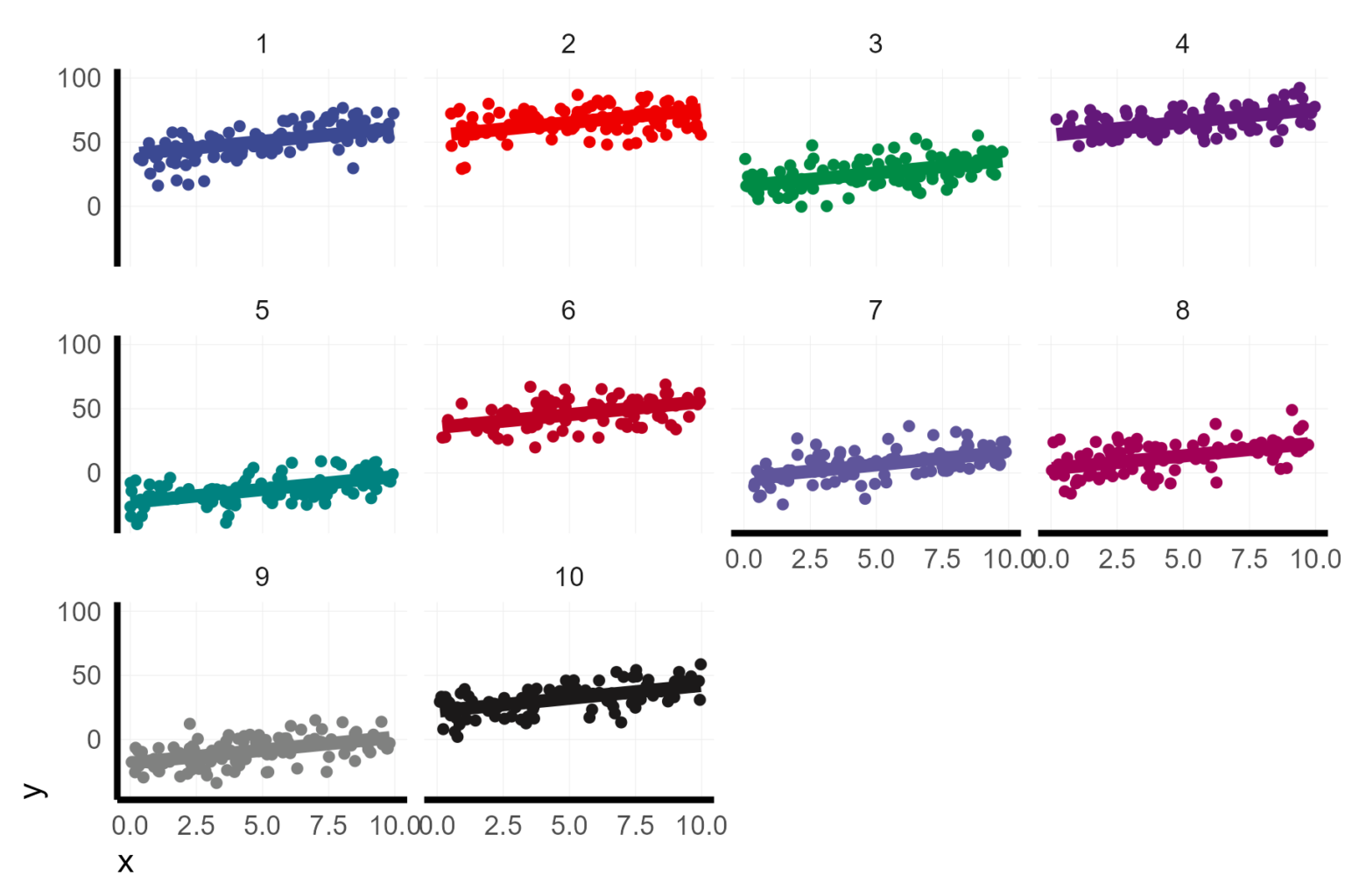 Visualize mixed effect regressions in R with GGplot2 – A.Z. Andis Arietta