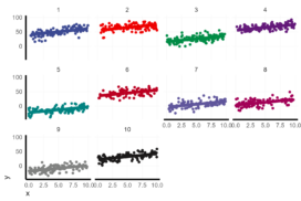 Visualize mixed effect regressions in R with GGplot2 – A.Z. Andis Arietta