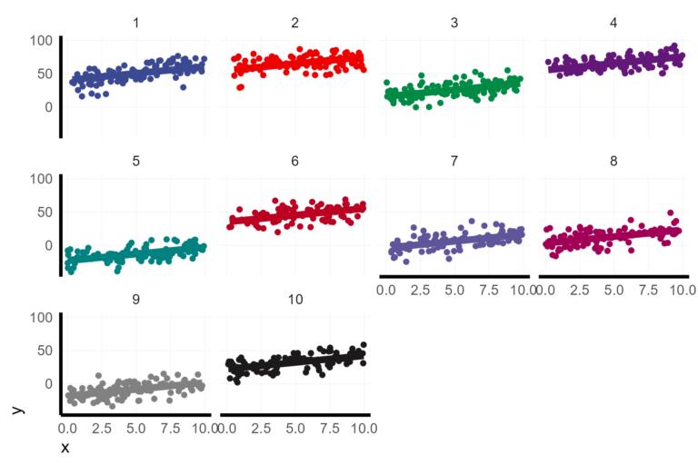 Visualize mixed effect regressions in R with GGplot2 – A.Z. Andis Arietta