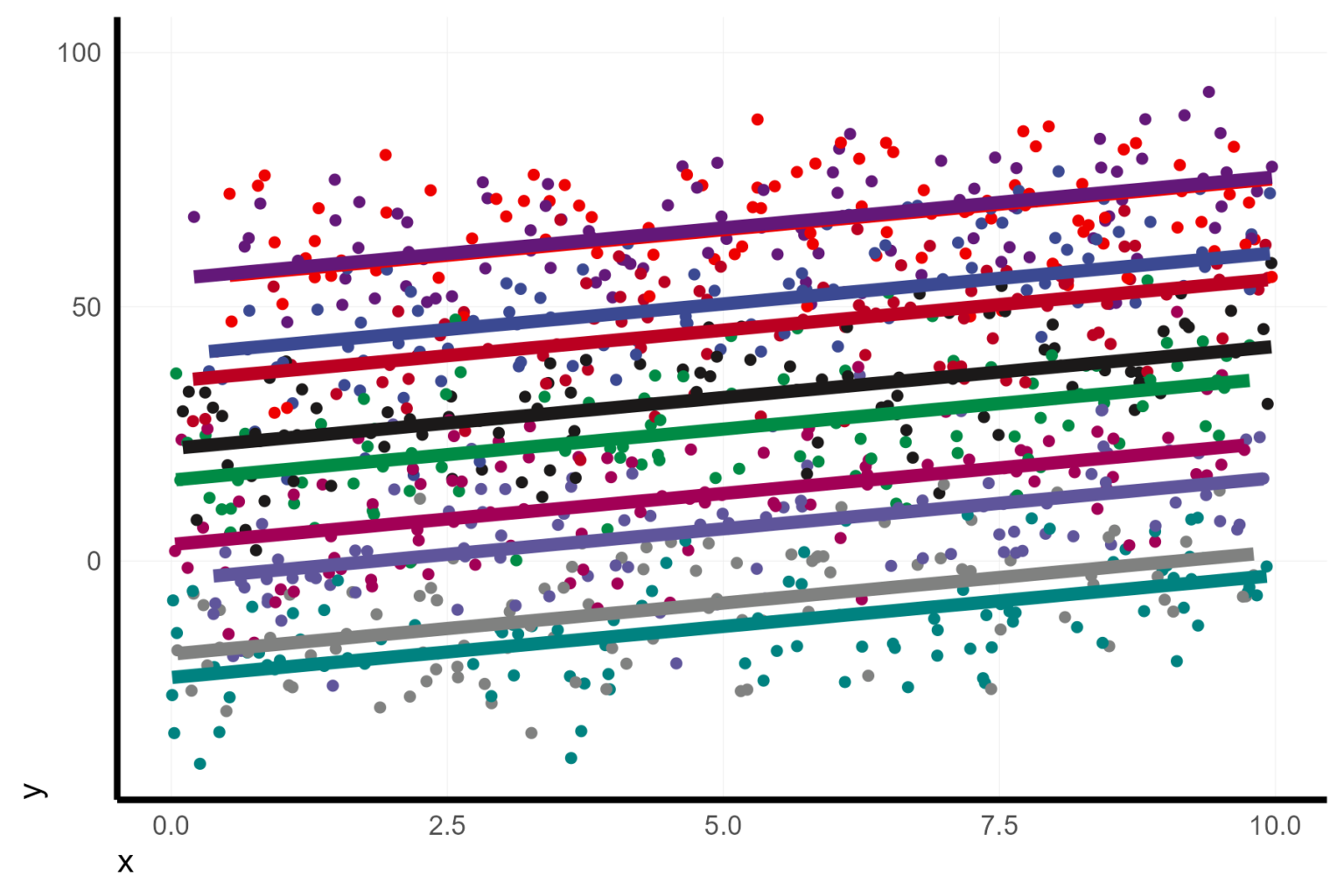 Visualize mixed effect regressions in R with GGplot2 – A.Z. Andis Arietta
