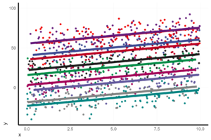 Visualize mixed effect regressions in R with GGplot2 – A.Z. Andis Arietta