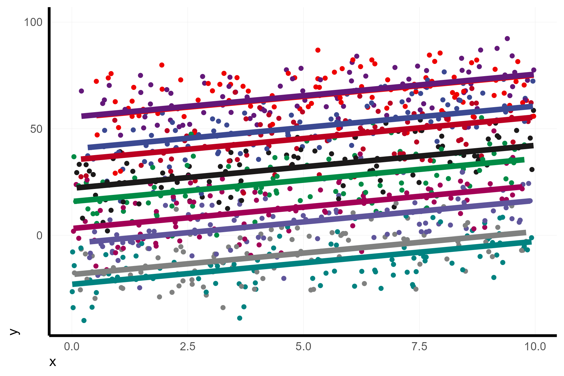 Visualize mixed effect regressions in R with GGplot2 – A.Z. Andis Arietta