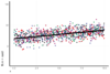 Visualize mixed effect regressions in R with GGplot2 – A.Z. Andis Arietta