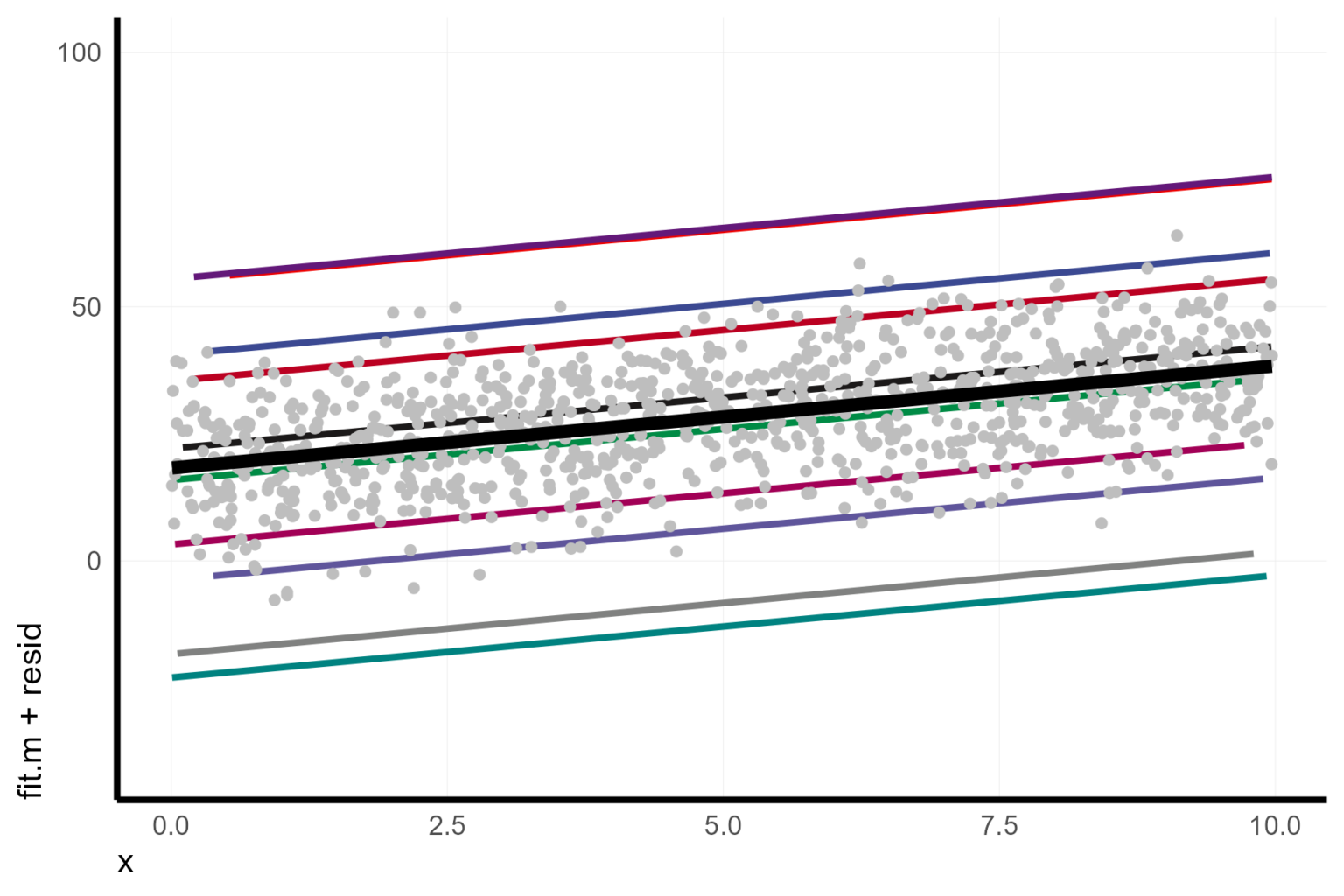 Visualize mixed effect regressions in R with GGplot2 – A.Z. Andis Arietta