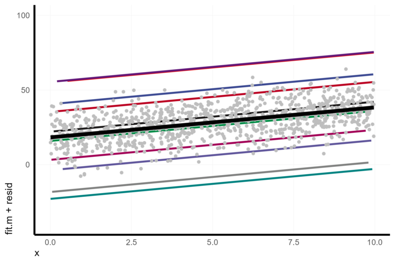 Visualize mixed effect regressions in R with GGplot2 – A.Z. Andis Arietta