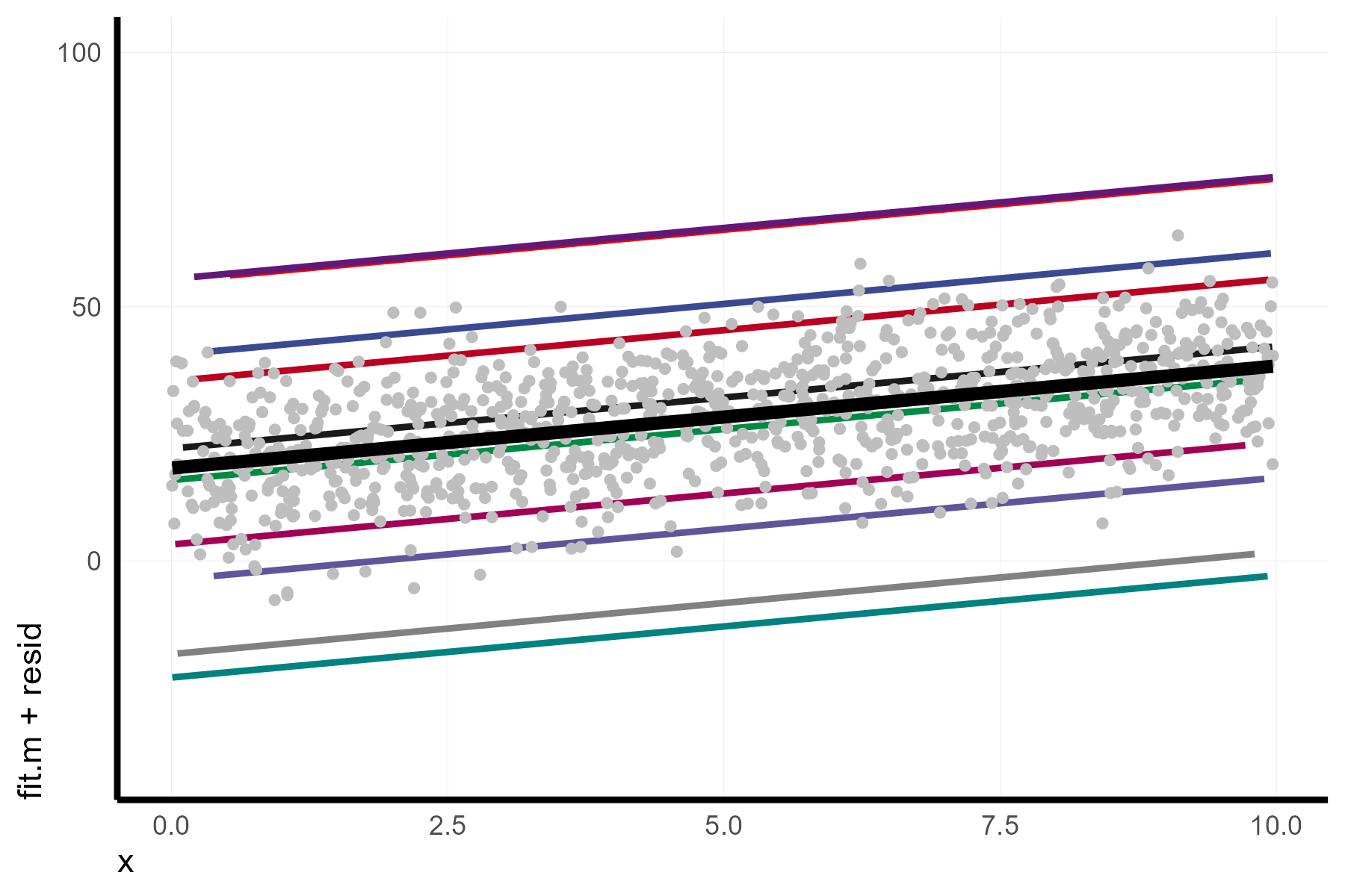 Visualize mixed effect regressions in R with GGplot2 – A.Z. Andis Arietta