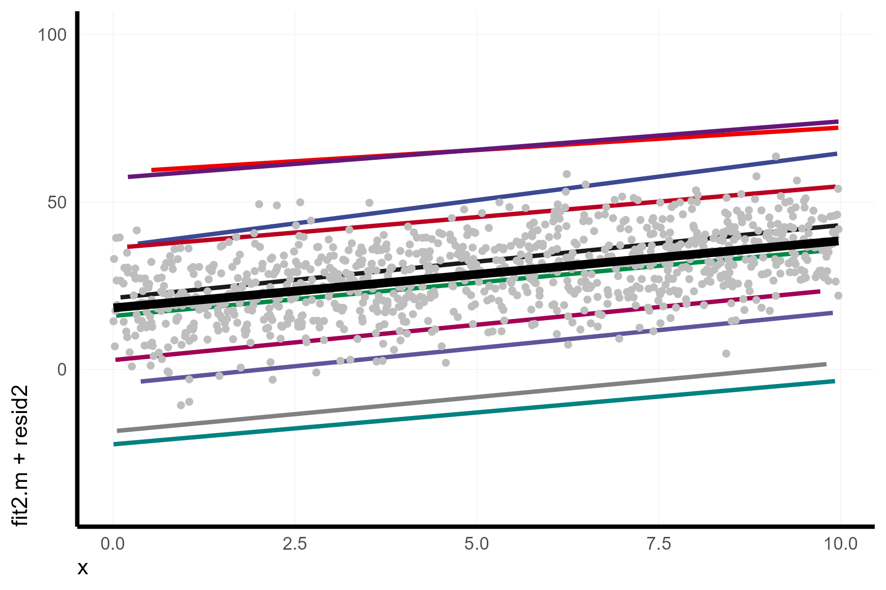 Visualize mixed effect regressions in R with GGplot2 – A.Z. Andis Arietta