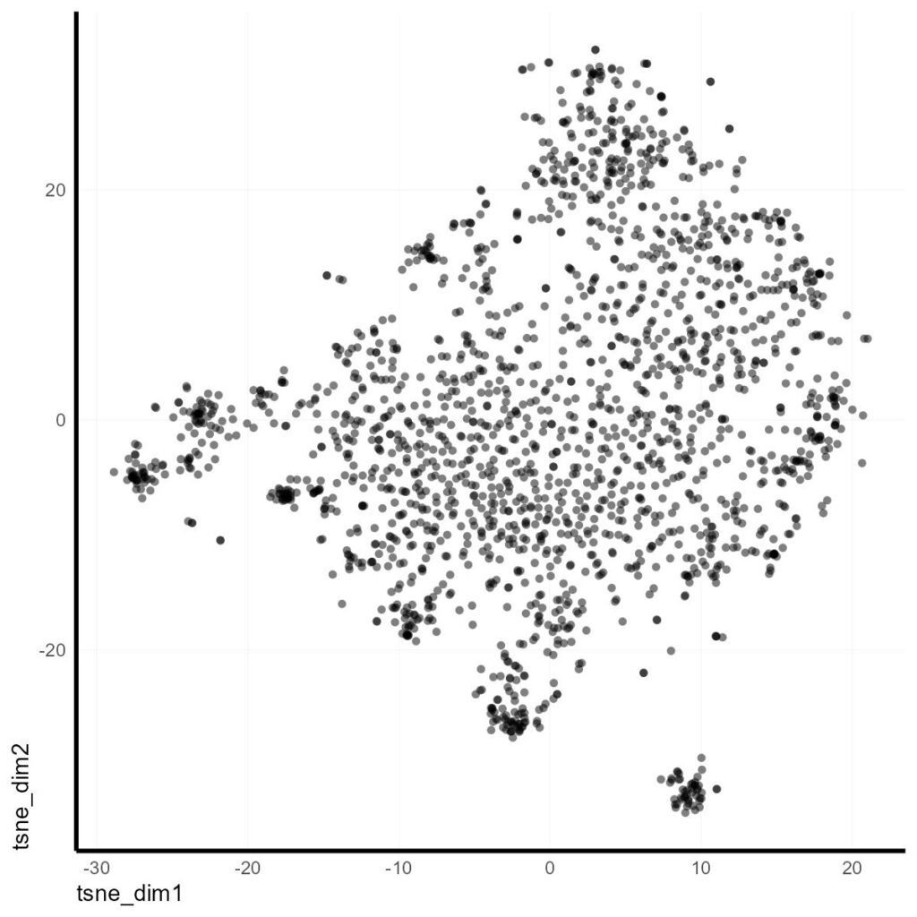 tSNE plot of the openai embeddings
